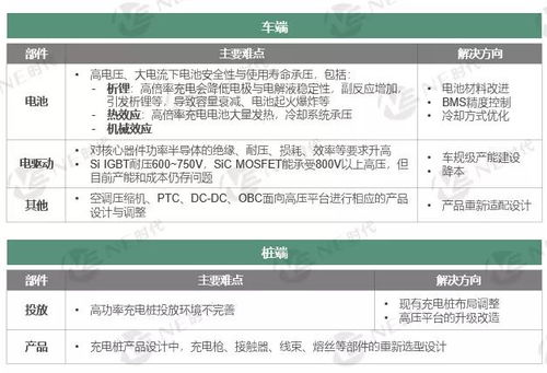 汽车快充多少电压